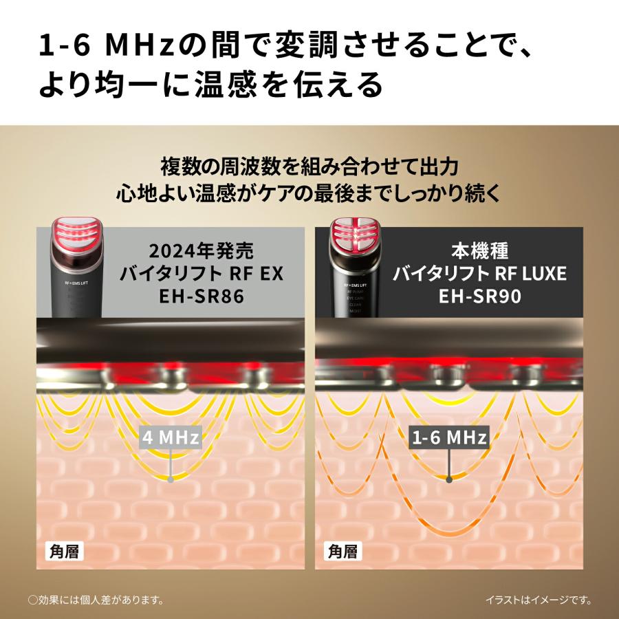 Panasonic（パナソニック） 予約 公式店 美顔器 バイタリフト RF LUXE