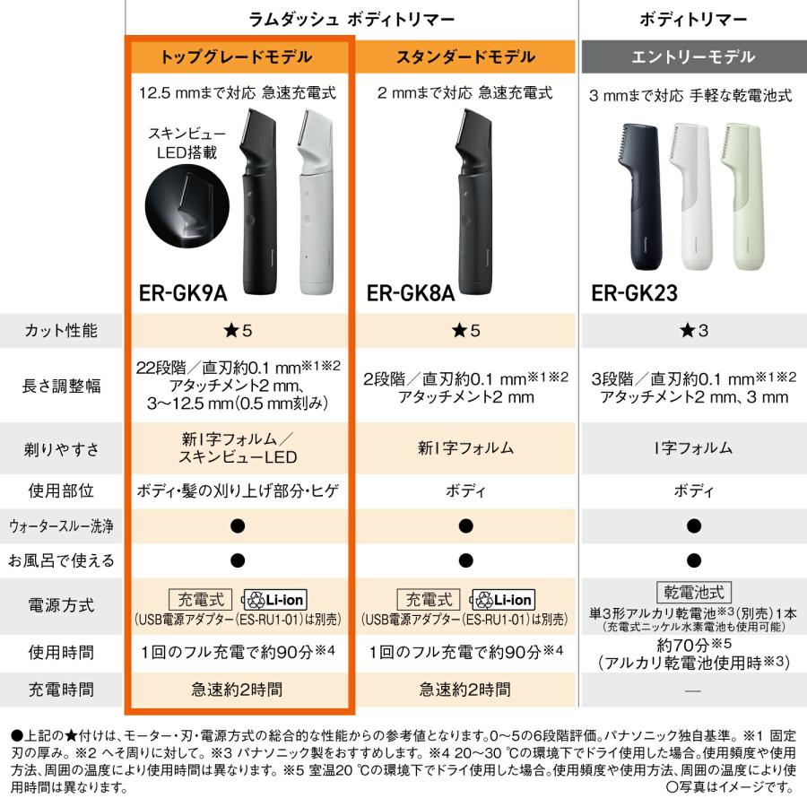 公式店  パナソニック ラムダッシュ ボディトリマー 選べる2色 ER-GK9Aの画像