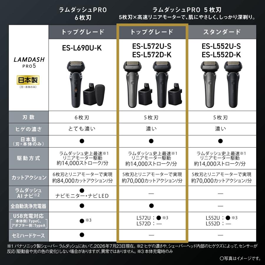 ラムダッシュ 公式店 パナソニック ラムダッシュPRO 5枚刃 ES-L572D-K