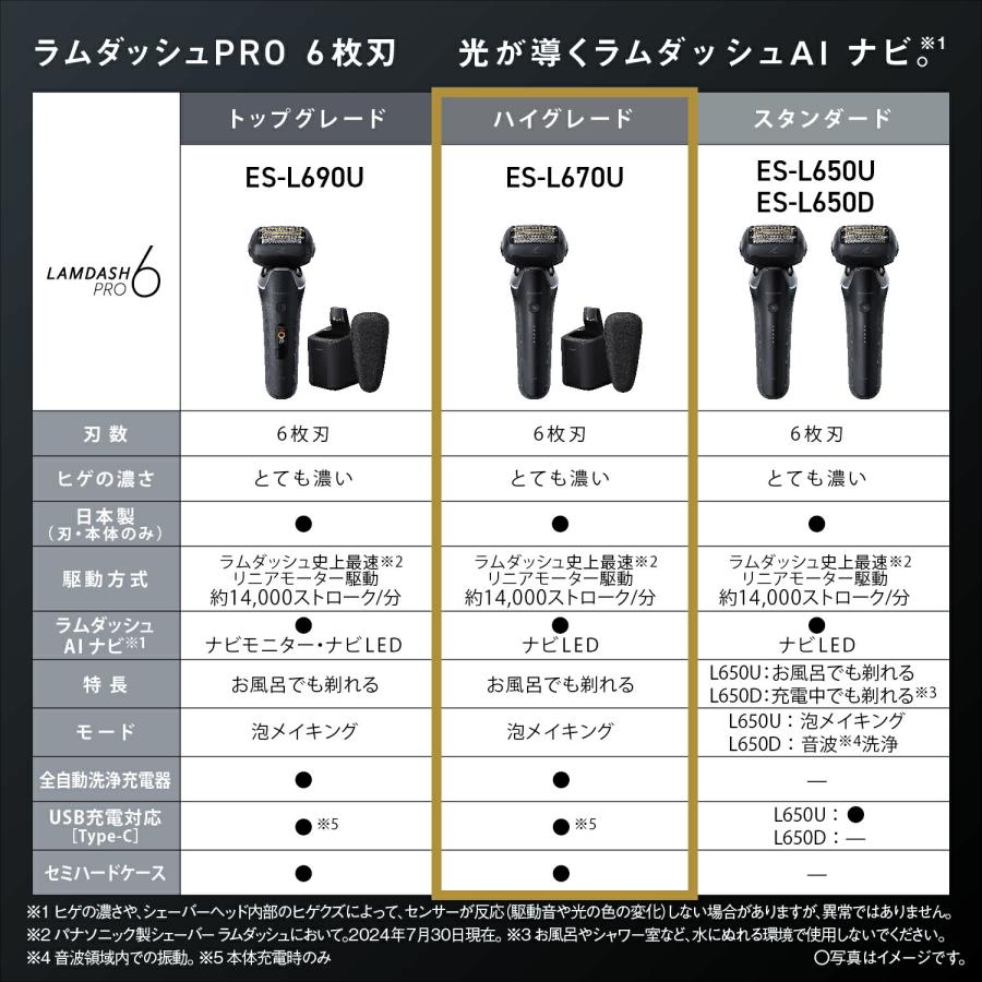 ラムダッシュ 公式店 パナソニック ラムダッシュPRO 6枚刃 ラムダッシュ 公式店 パナソニック ラムダッシュPRO 6枚刃