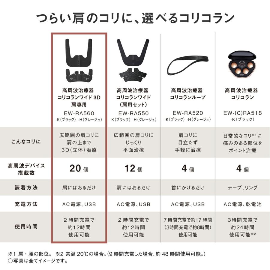 コリコラン 公式店 パナソニック 治療器 コリコランワイド3D EW