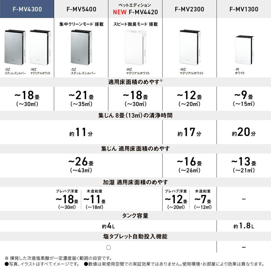 ジアイーノ 公式店 パナソニック 次亜塩素酸 空間除菌脱臭機 ジアイーノ 公式店 パナソニック 次亜塩素酸 空間除菌脱臭機