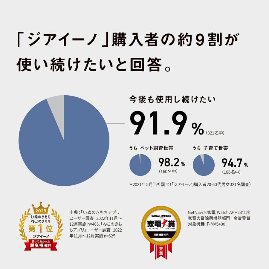 ジアイーノ 公式店 パナソニック 空間除菌脱臭機 F-MV4420 〜18