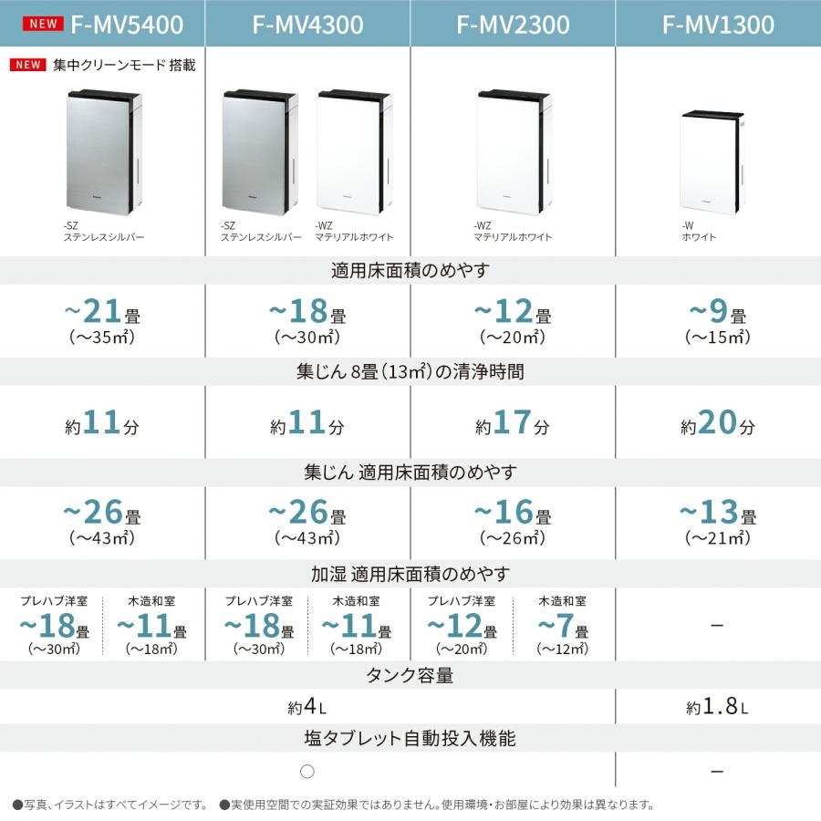 ジアイーノ 公式店 パナソニック 次亜塩素酸 空間除菌脱臭機 F ジアイーノ 公式店 パナソニック 次亜塩素酸 空間除菌脱臭機 F