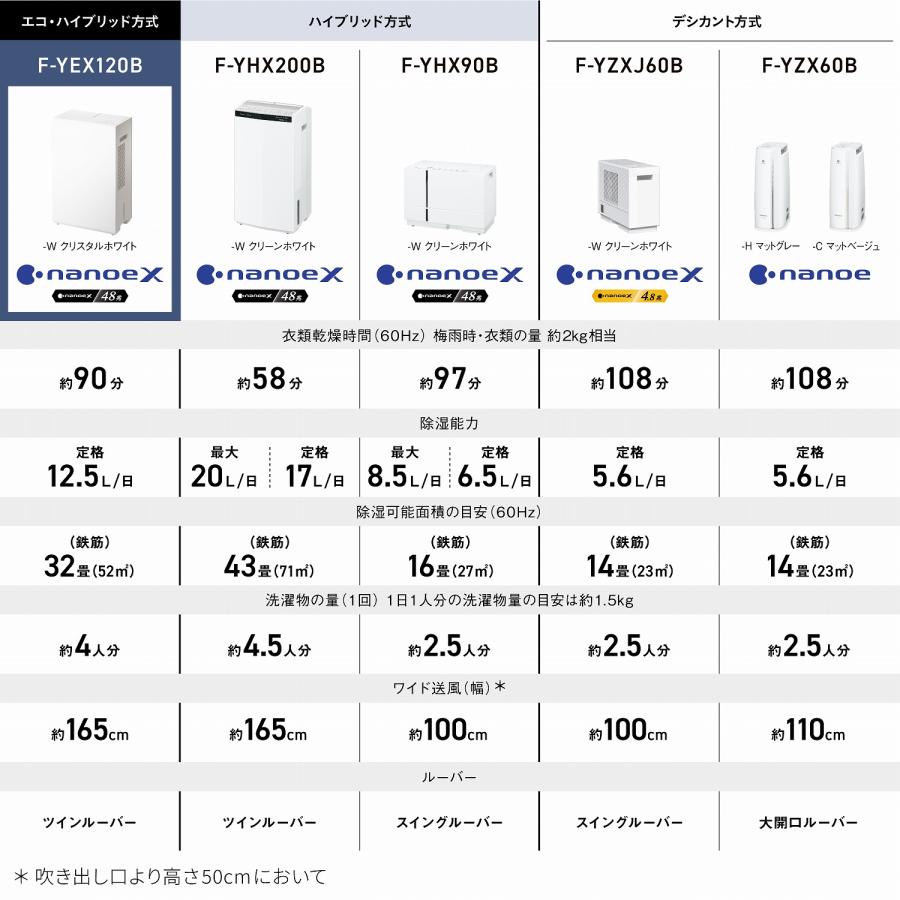 Panasonic 公式店 パナソニック 衣類乾燥除湿機 クリスタル Panasonic 公式店 パナソニック 衣類乾燥除湿機 クリスタル