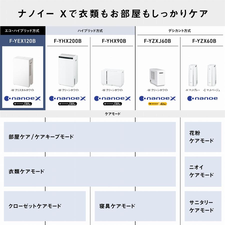 Panasonic 公式店 パナソニック 衣類乾燥除湿機 クリスタル Panasonic 公式店 パナソニック 衣類乾燥除湿機 クリスタル
