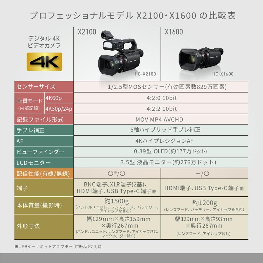 Panasonic（パナソニック） 公式店 ビデオカメラ 4K HC-X1600 高倍率