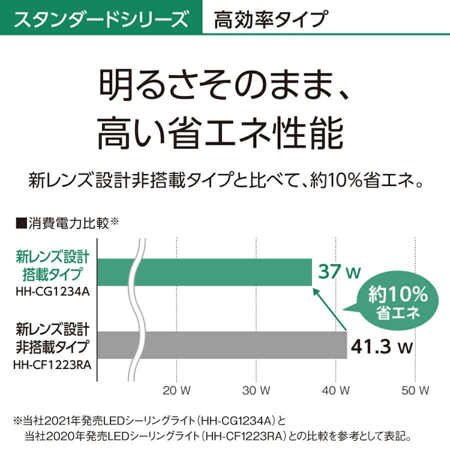 Panasonic 公式店 パナソニック LEDシーリングライト Panasonic 公式店 パナソニック LEDシーリングライト