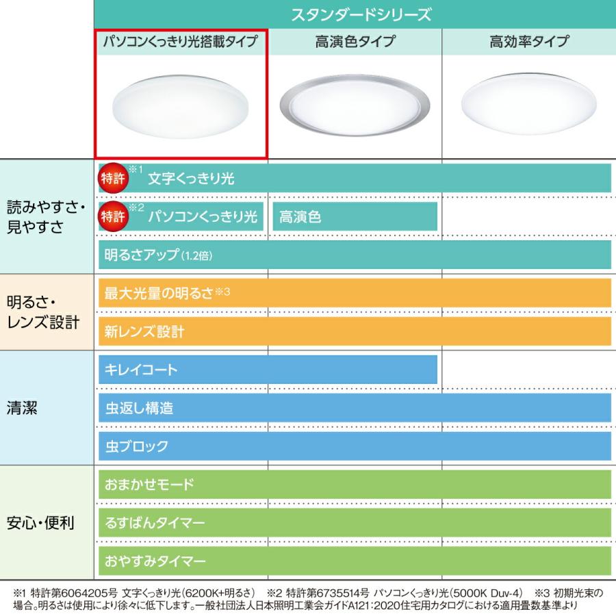 Panasonic 公式店 パナソニック LEDシーリングライト Panasonic 公式店 パナソニック LEDシーリングライト
