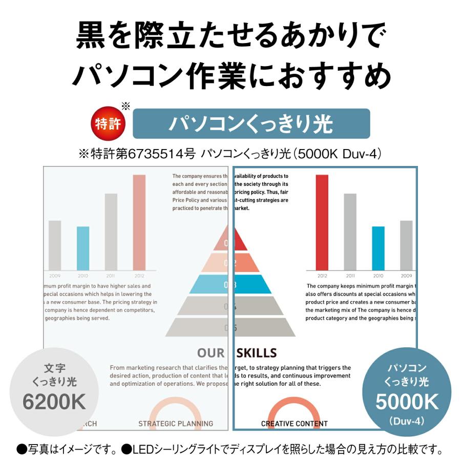 Panasonic（パナソニック） 公式店 シーリングライト LED HH-CK0825CA