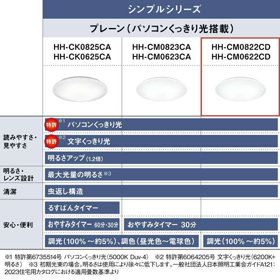 パルック 公式店 パナソニック シーリングライト LED HH-CM0622CD 〜6
