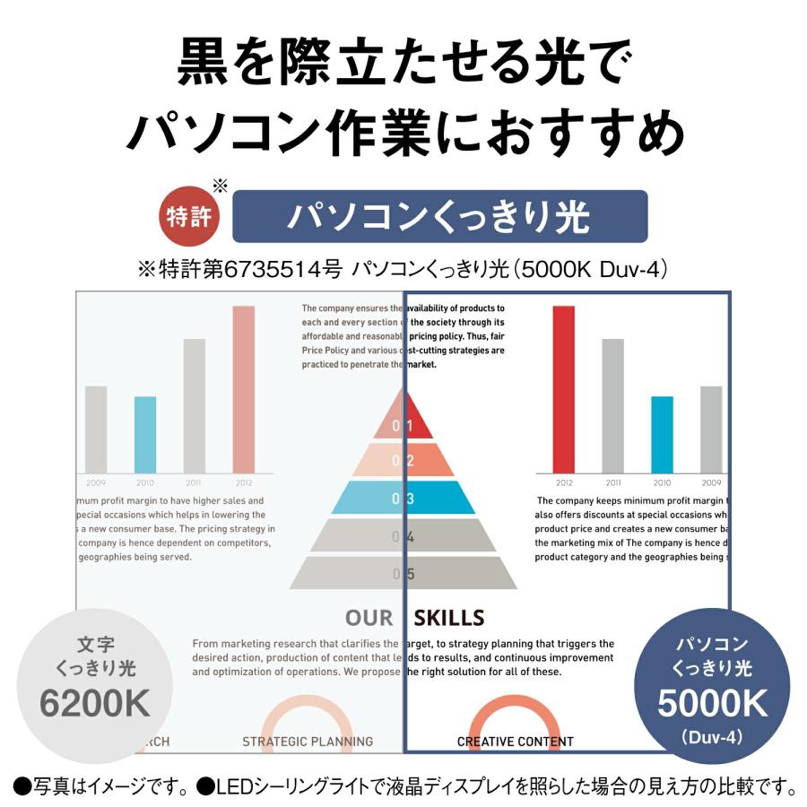 パルック 公式店 パナソニック シーリングライト LED HH-CM0822CD 〜8