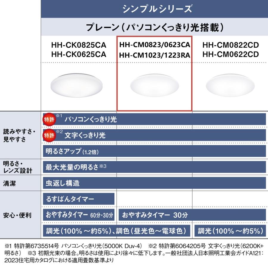 パルック 公式店 パナソニック シーリングライト LED HH-CM0823CA 〜8
