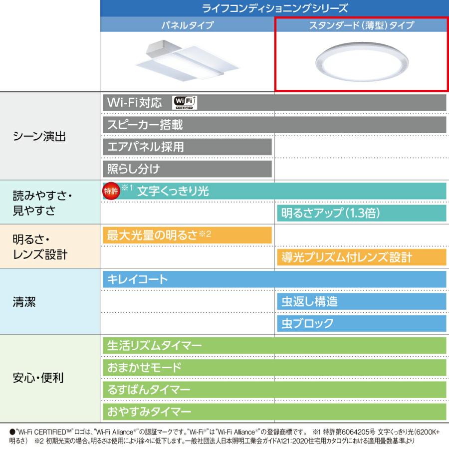 Panasonic 公式店 パナソニック LEDシーリングライト ライフ 