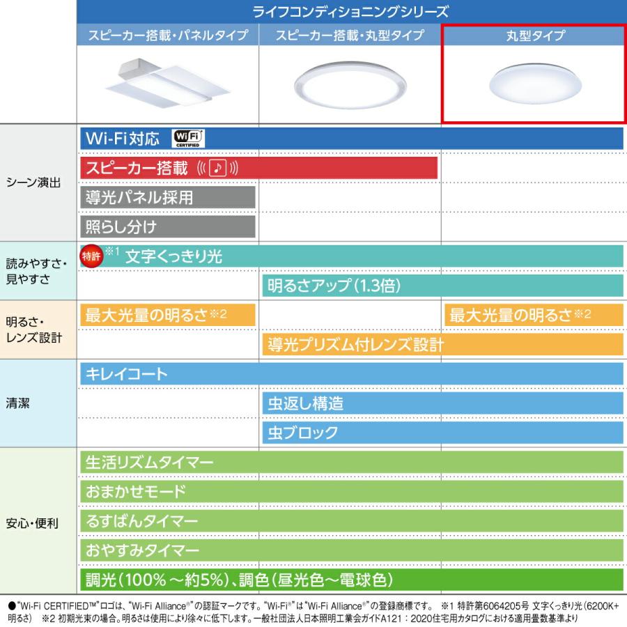 Panasonic 公式店 パナソニック LEDシーリングライト ライフ Panasonic 公式店 パナソニック LEDシーリングライト ライフ