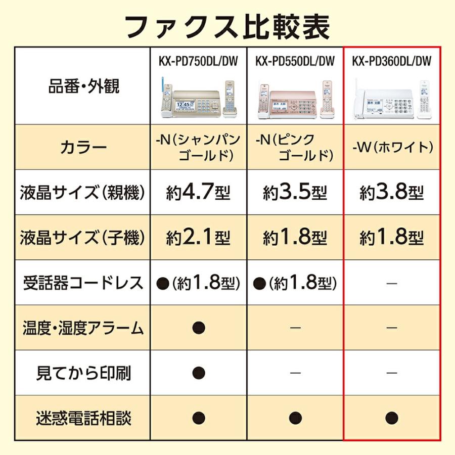 Panasonic（パナソニック） 公式店 ファクス KX-PD360DW 子機2台付き