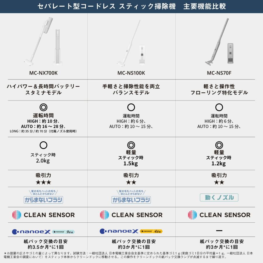 パワーコードレス 公式店 パナソニック セパレート型コードレス パワーコードレス 公式店 パナソニック セパレート型コードレス