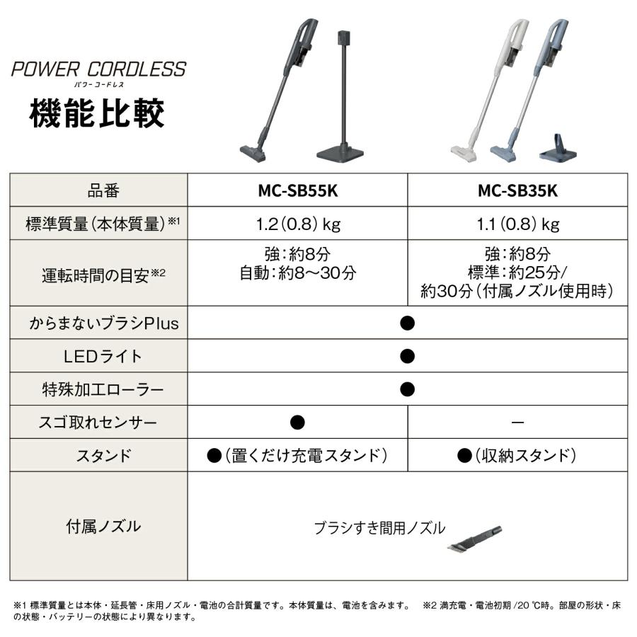 パワーコードレス 公式店 パナソニック 掃除機 MC-SB55K スティック
