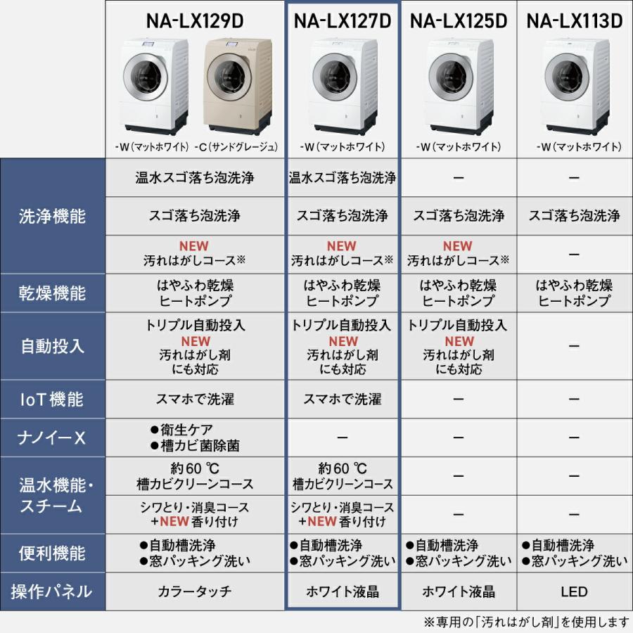 Panasonic 公式店 パナソニック ドラム式洗濯乾燥機 LXシリーズ Panasonic 公式店 パナソニック ドラム式洗濯乾燥機 LXシリーズ