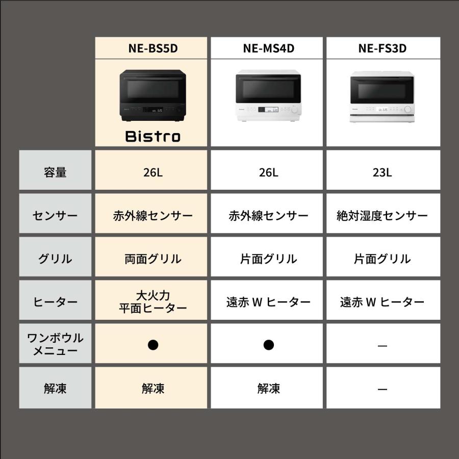 Bistro（Panasonic） 公式店 パナソニック オーブンレンジ ビストロ