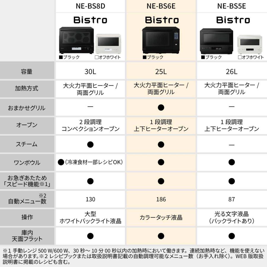 ビストロ 公式店 パナソニック スチームオーブンレンジ 25L NE-BS6E-K