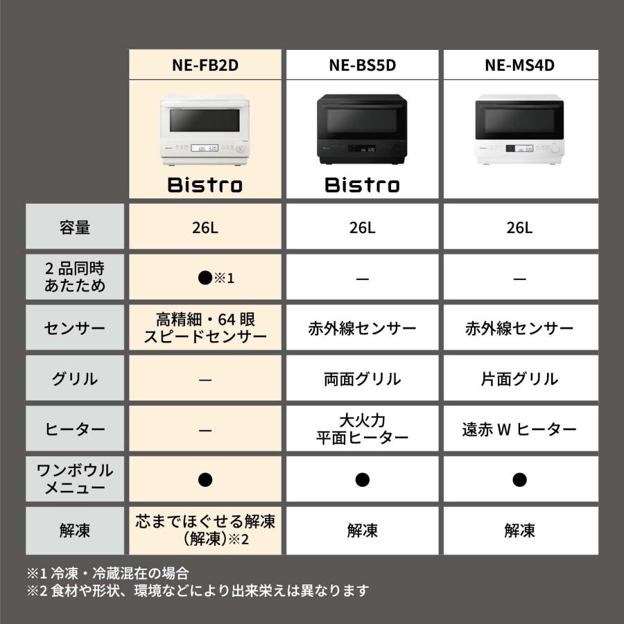 Bistro（Panasonic） 公式店 パナソニック 単機能レンジ ビストロ 26L