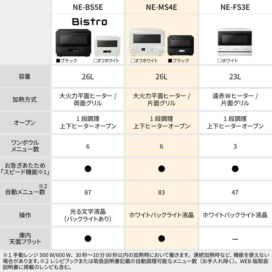 Panasonic（パナソニック） 公式店 オーブンレンジ 26L NE-MS4E
