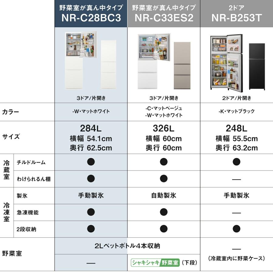 Panasonic（パナソニック） 公式店 冷蔵庫 NR-C28BC3 284L 幅54.1cm