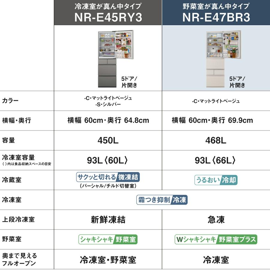 Panasonic（パナソニック） 公式店 冷蔵庫 NR-E47BR3 468L 幅60cm 野菜
