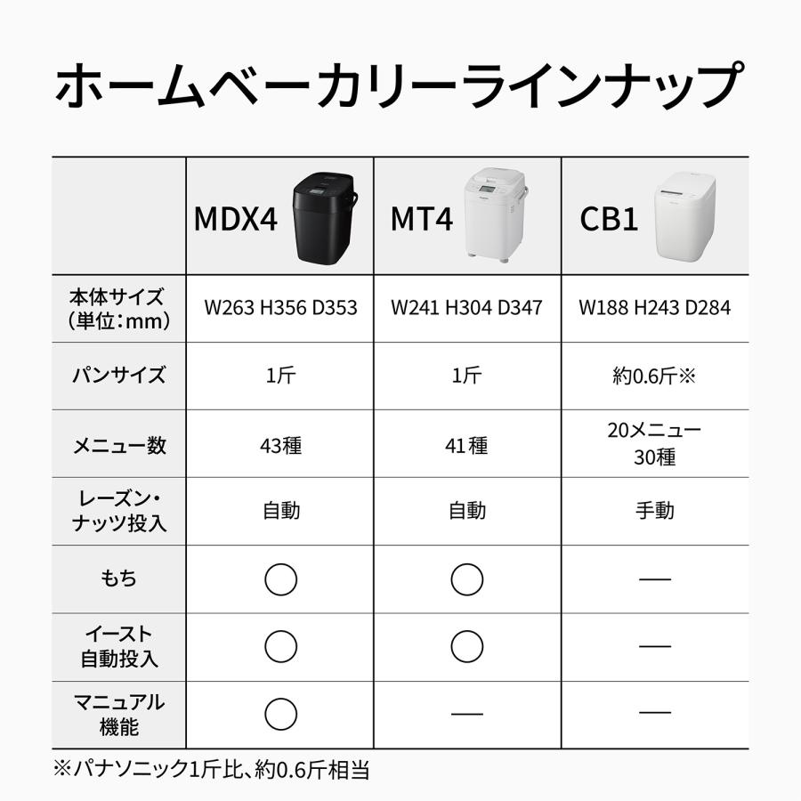 Panasonic 公式店 パナソニック ホームベーカリー 約0.6斤 Panasonic 公式店 パナソニック ホームベーカリー 約0.6斤