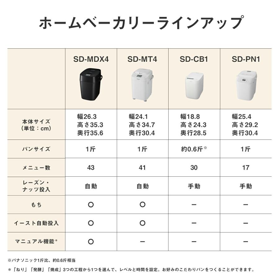 Panasonic 公式店 パナソニック ホームベーカリー 1斤タイプ Panasonic 公式店 パナソニック ホームベーカリー 1斤タイプ
