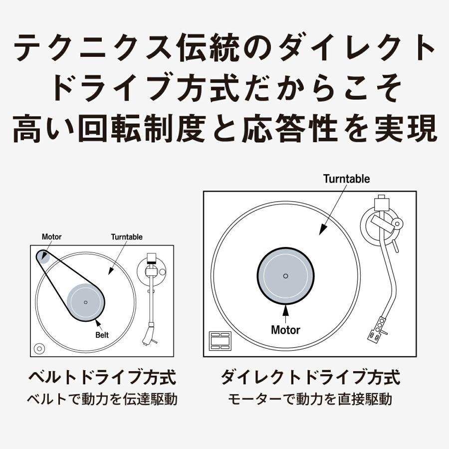 Technics（テクニクス） 公式店 ターンテーブル SL-1500CW Technics
