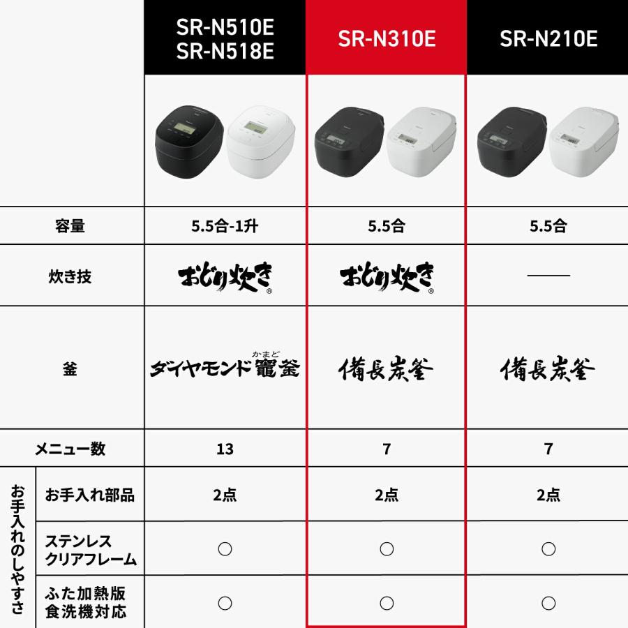 おどり炊き 公式店 パナソニック 炊飯器 可変圧力IHジャー炊飯器 5.5合