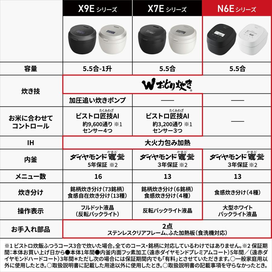 Wおどり炊き 予約 公式店 パナソニック 炊飯器 可変圧力IHジャー炊飯