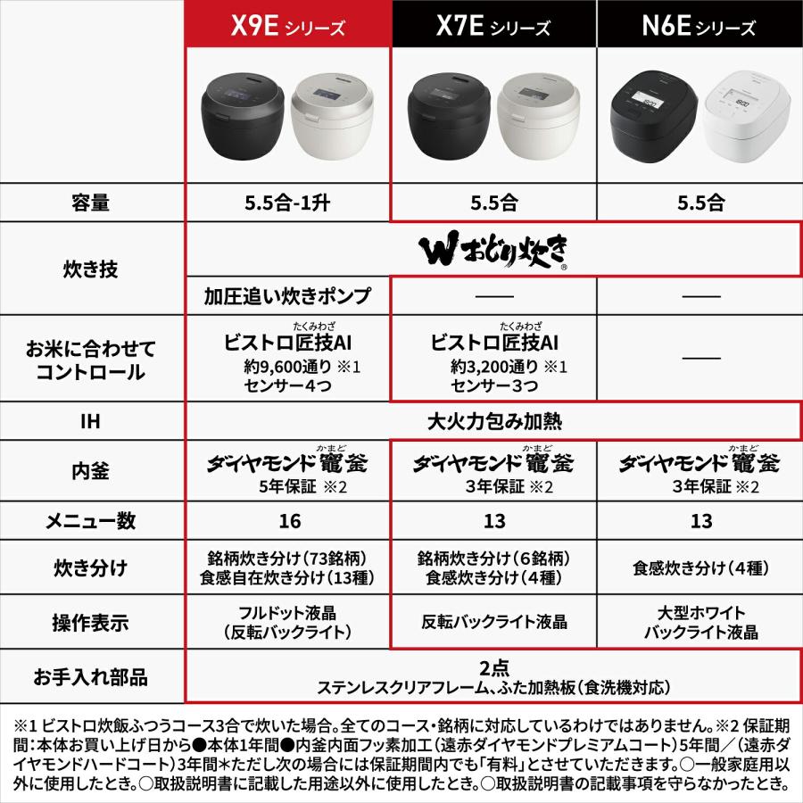 ビストロ 公式店 パナソニック 炊飯器 可変圧力IHジャー炊飯器 （5.5