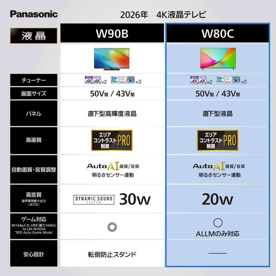 VIERA 公式店 パナソニック テレビ TV-43W80C 4K 液晶 43v型