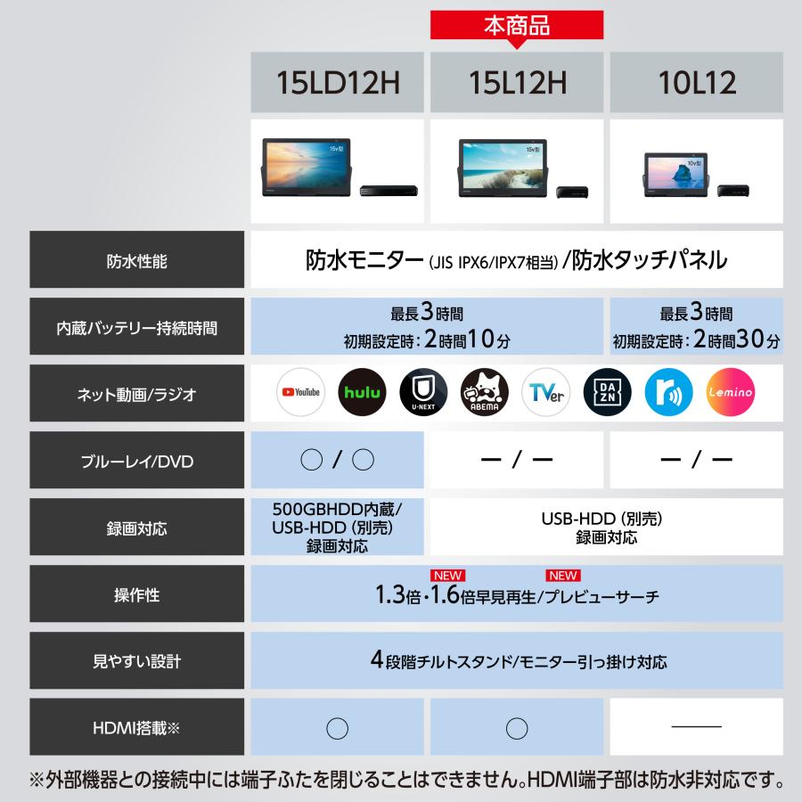 プライベート・ビエラ 公式店 パナソニック 15V型 防水 プライベート・ビエラ 公式店 パナソニック 15V型 防水