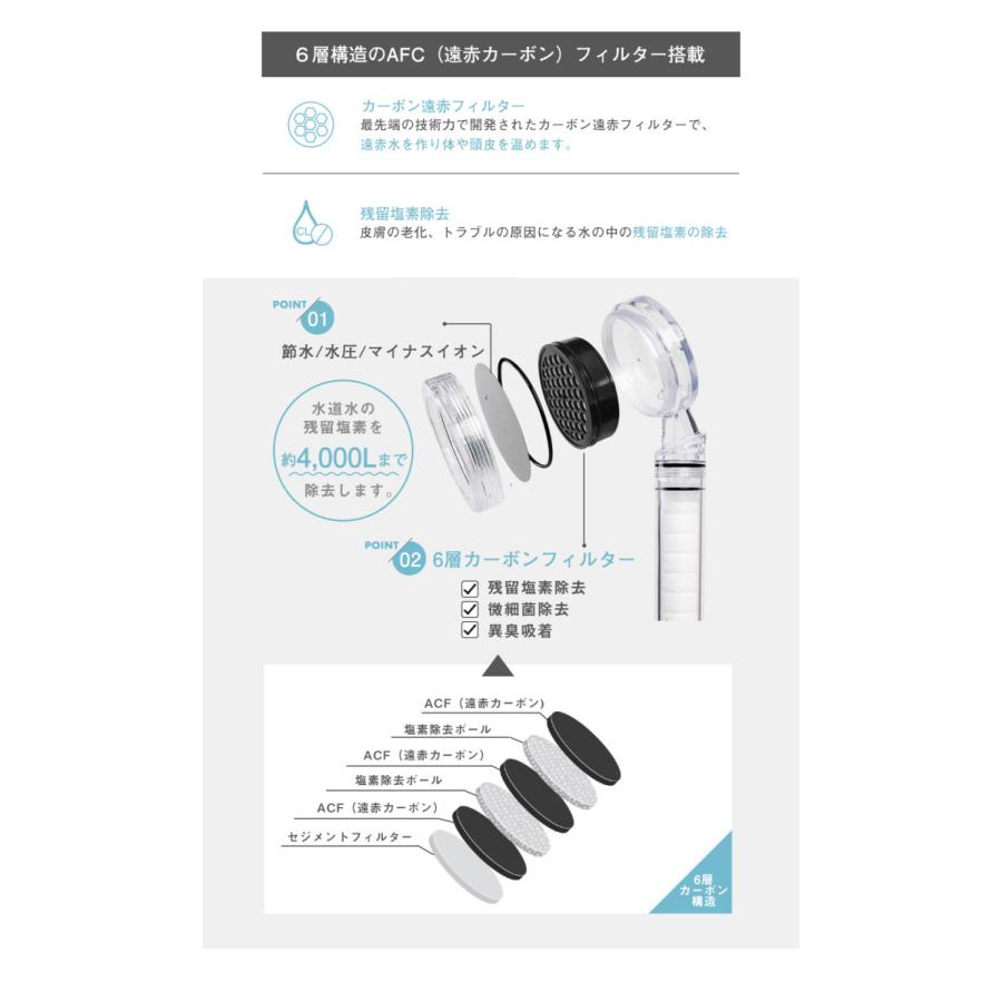 シャワーヘッド 節水 マイクロナノバブル ウルトラファインバブル 肌