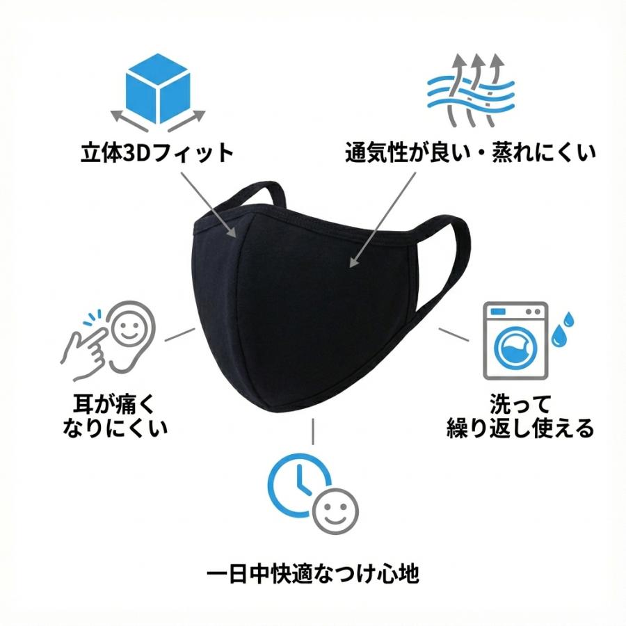 【2枚セット】3Dマスク 黒 マスク ブラックマスク ファッション ストリート B系 メンズ レディース ヒップホップ BLACK  花粉 V系 |  | 03