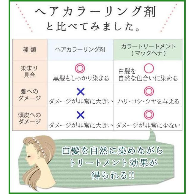 市場 7 ナチュラルグレイッシュ ダリヤ リンスインシャンプー サロンドプロ 10限定100円OFFクーポン 市場 7 ナチュラルグレイッシュ ダリヤ リンスインシャンプー サロンドプロ 10限定100円OFFクーポン