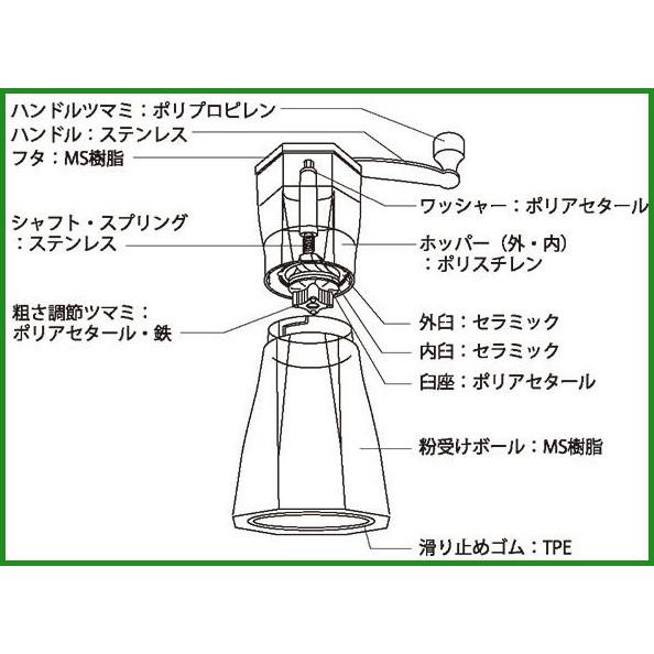 真似る 母 スクリュー コーヒー ミル オクト Gasliving Jp