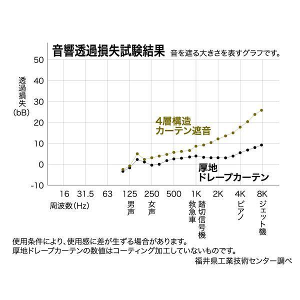 1級遮光 遮熱 遮音 ドレープカーテン 遮光カーテン 幅0cm 丈85cm 1枚入り サンドベージュ 洗える 無地 形状記憶 日本製 B04 高額売筋