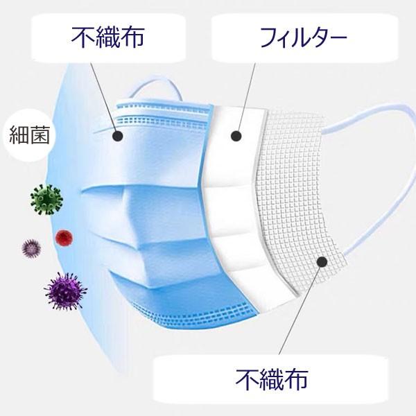 不織布マスク 厚手タイプ プリーツ型 三層構造 60枚 大人用 ブルー