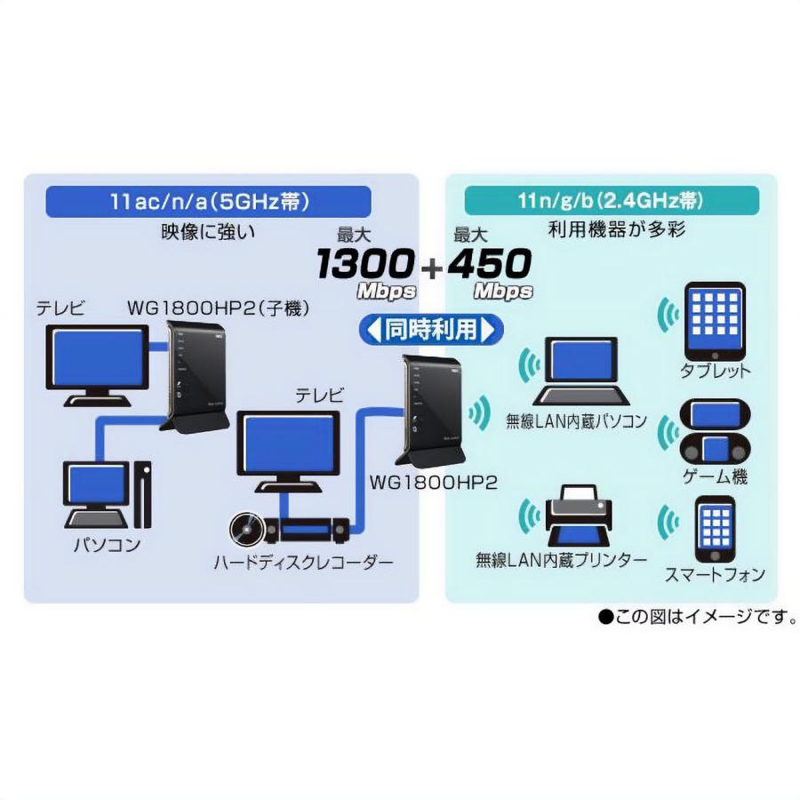 Aterm 【あすつく対応】NEC WG1800HP2 1300+450Mbps 11ac対応 Aterm 【あすつく対応】NEC WG1800HP2 1300+450Mbps 11ac対応