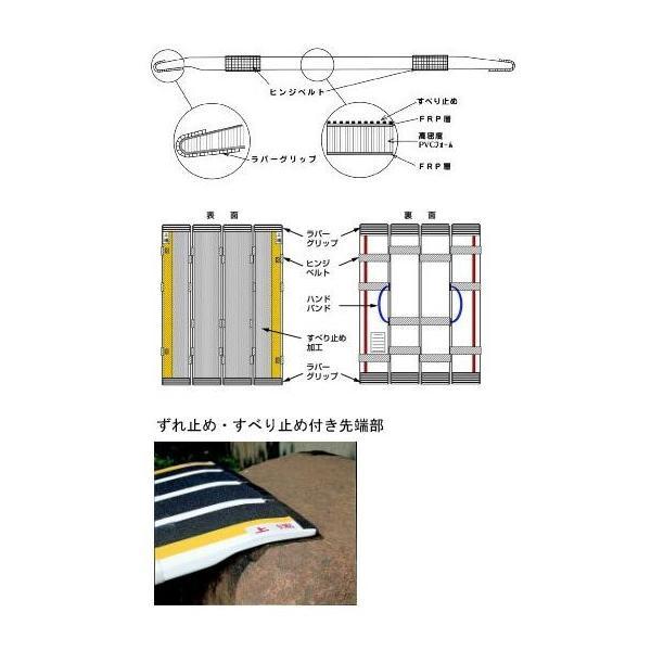 ②DECPAC デクパック 車椅子用スロープ 折りたたみ 三つ折り 楽天市場