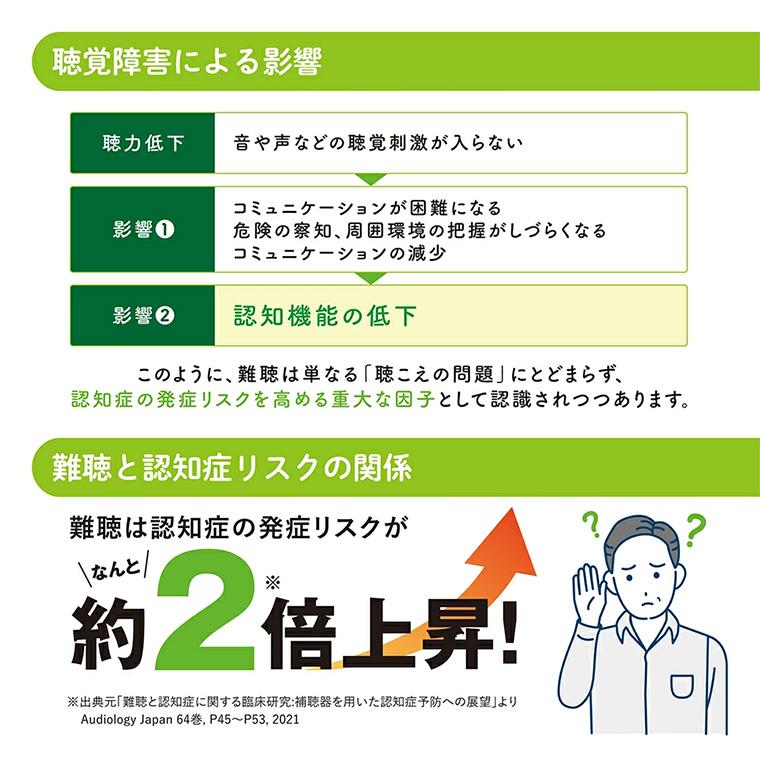 助聴器 聴六 HA6 プリモ │ ちょうろく 助聴 便利 コミュニケーション