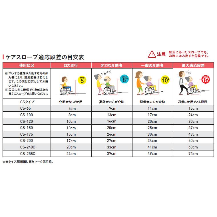 スロープ 車椅子用 ケアスロープ 幅70cm×長さ150cm CS150 ケアメディックス │ 段差スロープ 段差解消 車椅子 車いす 段さ 介護用品 高齢者 お年寄りの画像