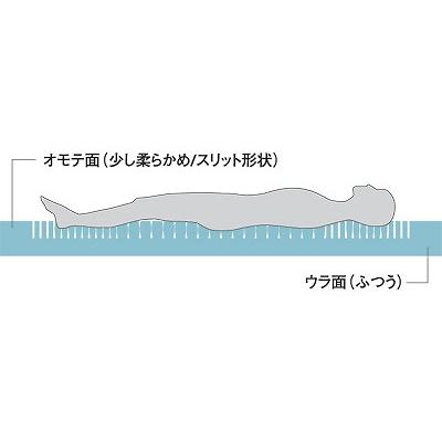 molten（モルテン） 床ずれ防止 マットレス 介護 シングル 体圧分散