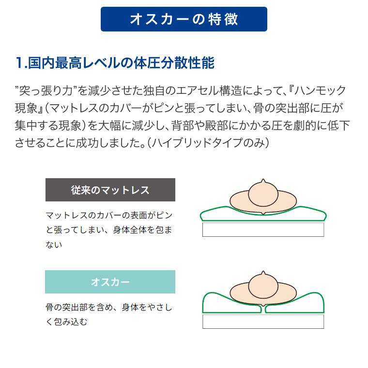 moltenモルテン OSCARオスカー 91cm幅 エアマット MOSC91 molten（モルテン） オスカー ハイブリッドタイプ レギュラー MOSC91