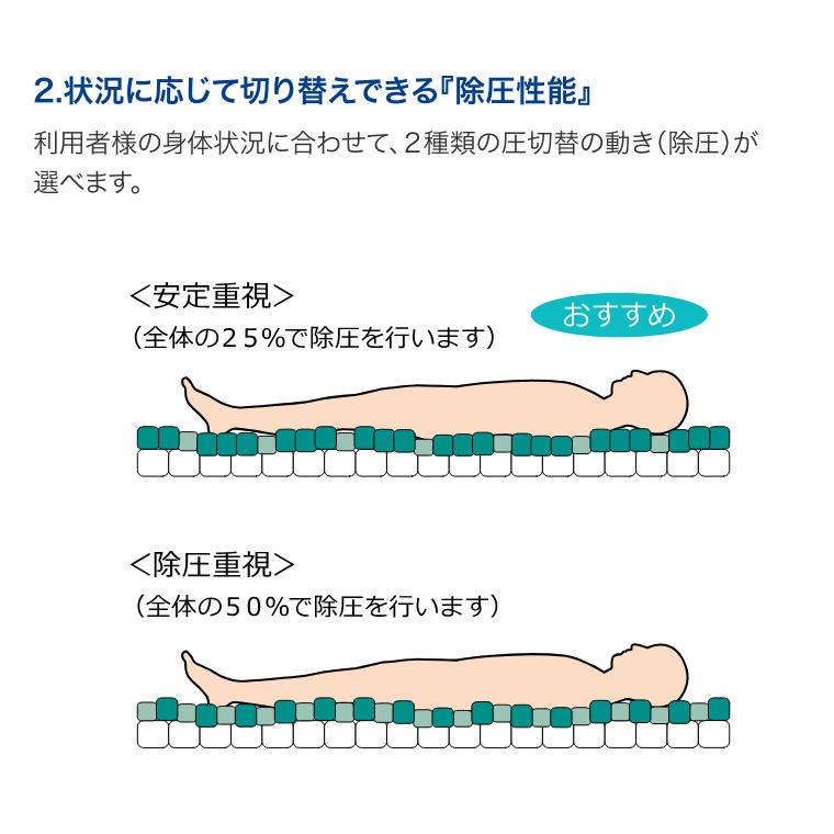 molten（モルテン） マットレス シングル 介護 体圧分散型エア